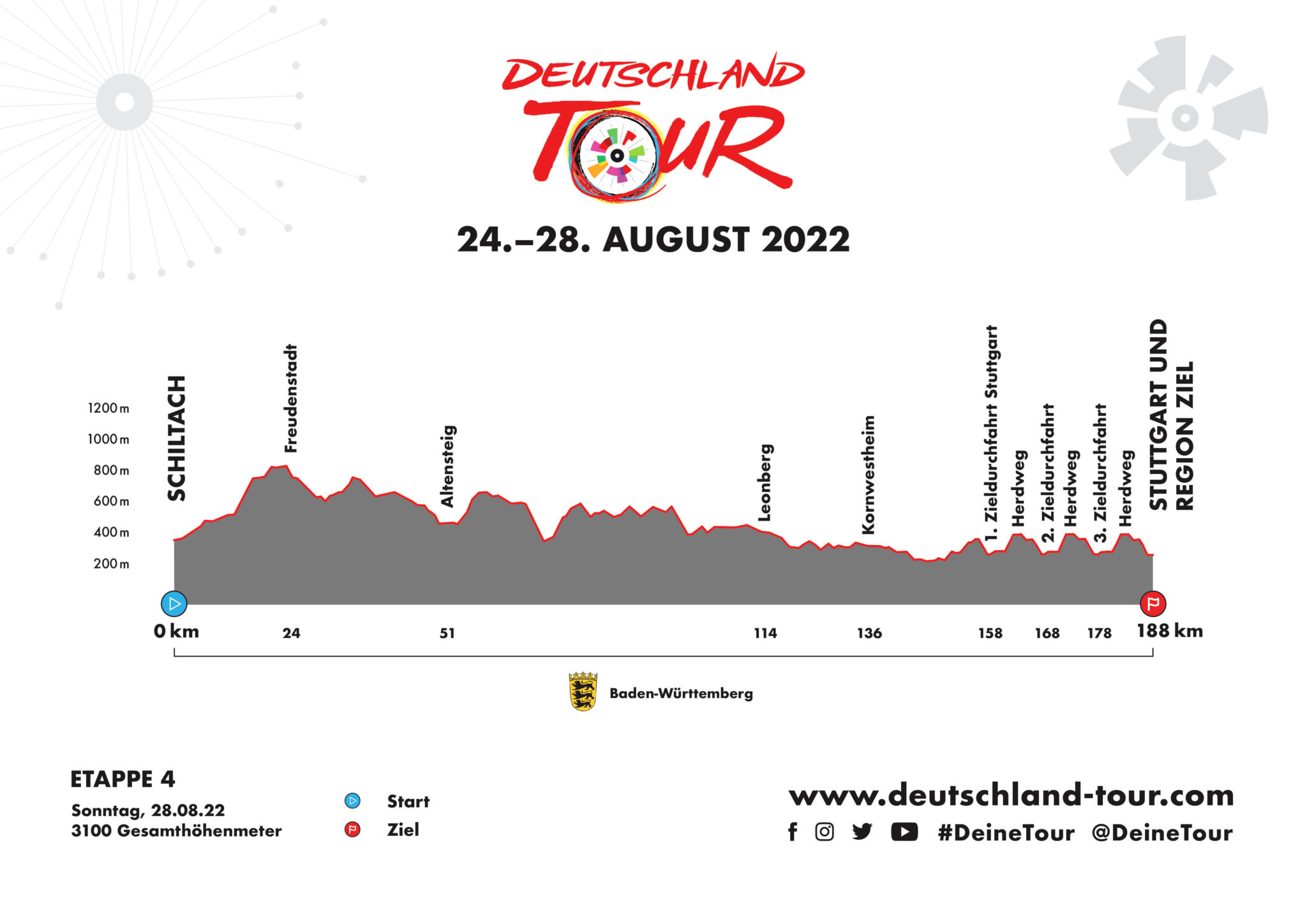 tour of germany cycling 2022