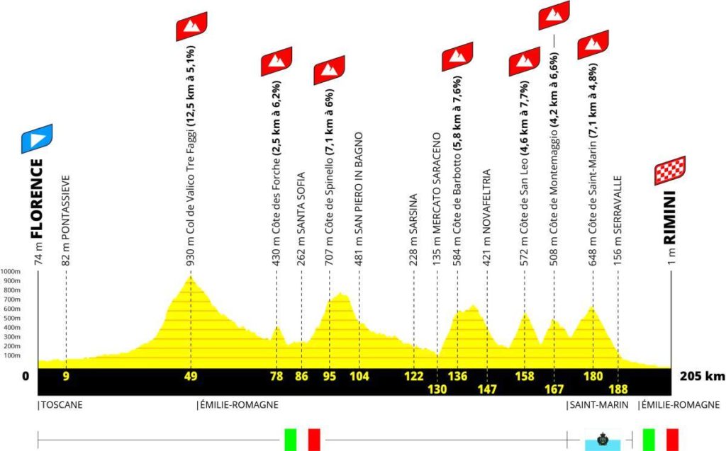 Tour de France 2024 Etappe 1 Florenz nach Rimini