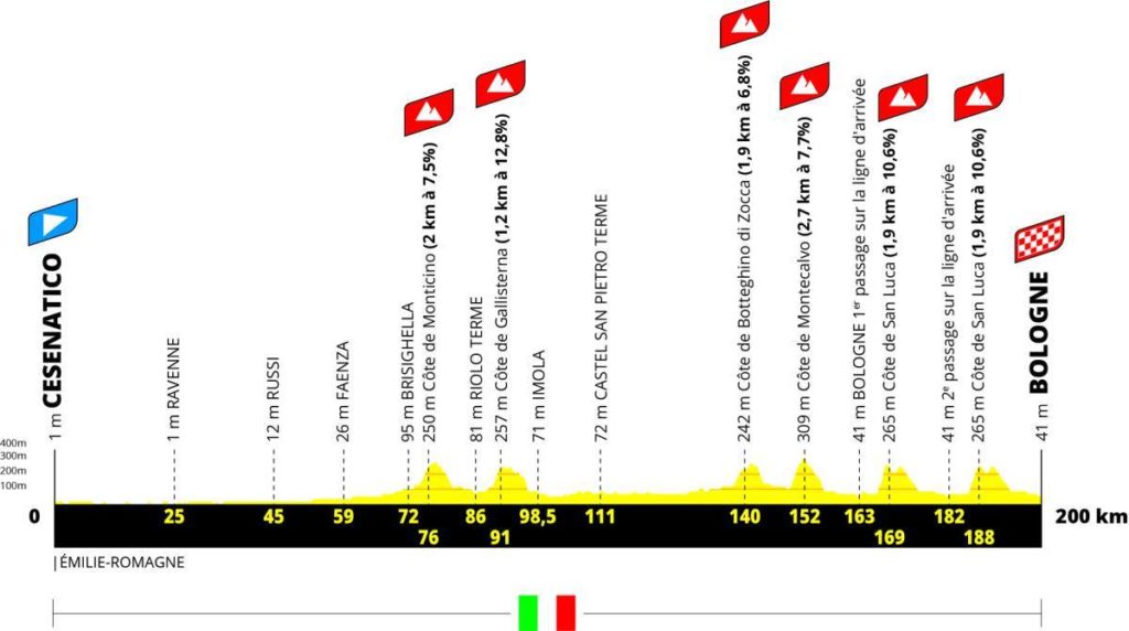 Tour de France 2024 Etappe 2 Cesenatico nach Bologna