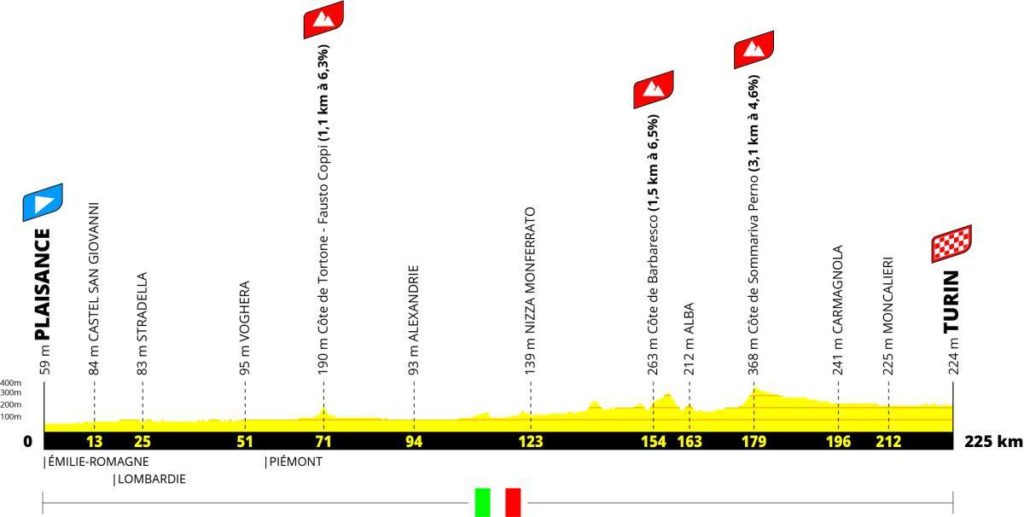 Tour de France 2024 Etappe 3 Piacenza nach Turin
