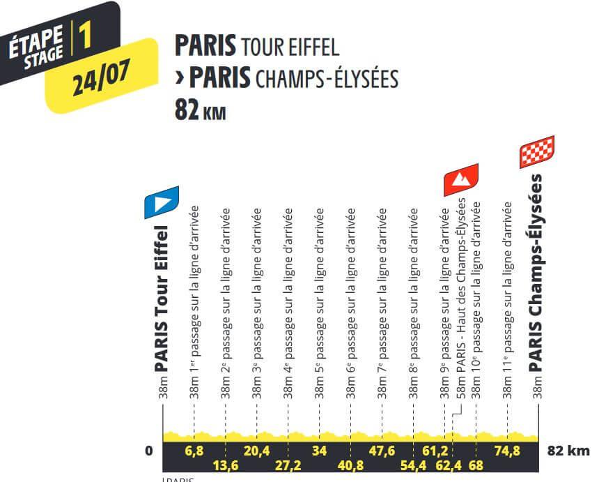 Tour de France Femmes 2022 - Frankreichrundfahrt Frauen - Profil Etappe 1